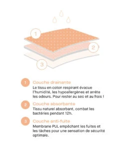 Culotte Menstruelle Taille Haute Graphique De La Gamme Life Par La Marque Chantelle, Coloris Noir. -Sous Vêtement Soldes Magasin Culotte menstruelle taille haute graphique forme shorty Chantelle Life noir C16L70 011 5